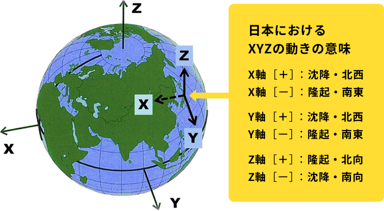 地球中心座標系