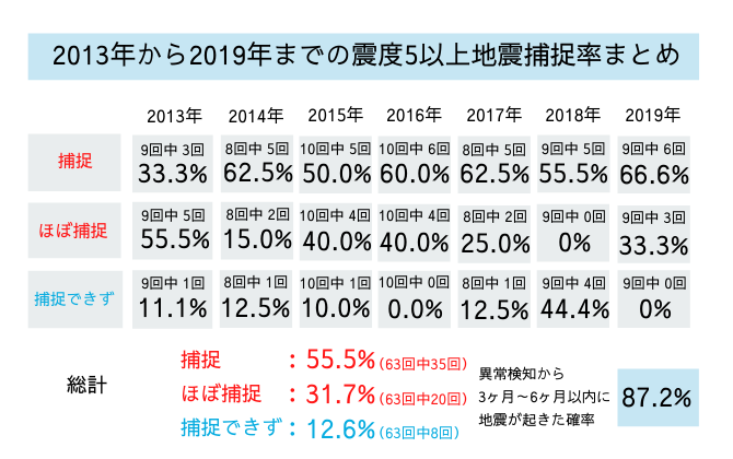 Mega地震予測とは Mega地震予測