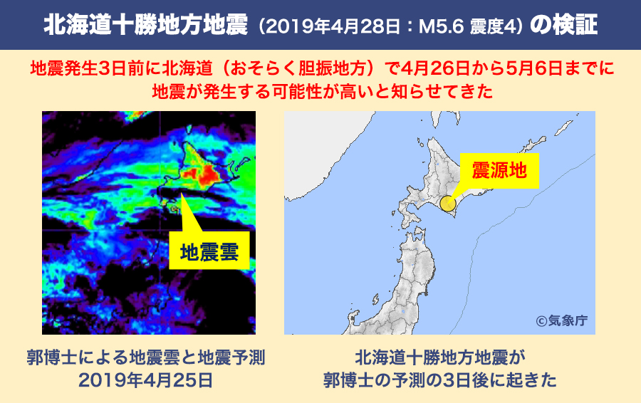 非科学から科学へ 地震雲 を活用した地震予測の有効性 地震に関する記事 Mega地震予測